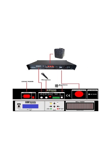 Bofmann Bf-zs3rk Rack Tipi Kumandalı Okul Zil Saati