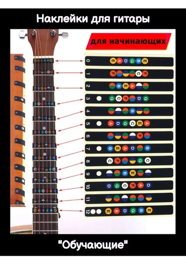 Tevdı Gitar İçin Eğitim Nota Çıkartmaları 91235985