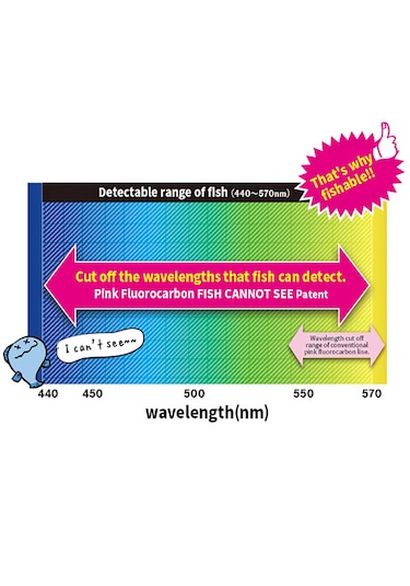 Duel Pink Fluorocarbon Fish Cannot See 50mt Fc Misina 0.435mm
