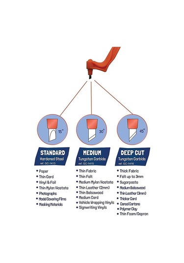 Teltree 360 Derece Dönen El Tipi Kesim Oymak Bıçağı Seti - Çelik Uç, 15 /30 /45 Bıçak Uçları Ve Oymak Tahtası İçeren Sağlam Karton Kesici Yeşil