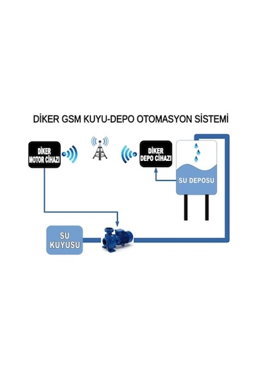 Gsm Otomatik Kuyu Depo Kontrol Sistemi