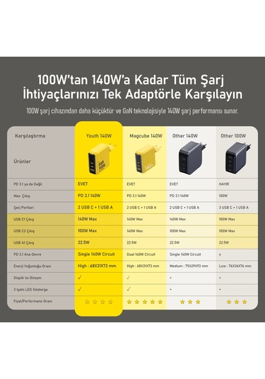 Aohi Youth 140w 3 Portlu Şarj Adaptörü, 140w Led Ekranlı Naylon Örgülü Süper Hızlı Şarj/data Kablosu