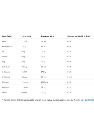 Domates Soslu Acı Biber Konservesi 1 Kg.