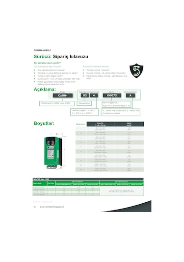 Control Techniques / Nidec 3 Kw Ac Motor Sürücü 3 Faz 380vac