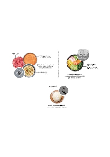 Karaca  Mastermaid Power Essential 2000 W Mutfak Robotu Ve Blender Seti