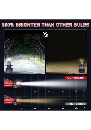 Flybuy Hyundai 300w H1 H4 H7 H11 Araba Far Ampulü 6500k Led Canbus H8 9005 9006 Hb3 6500k Super 9005/hb3 12 Led Far Ampulü 12