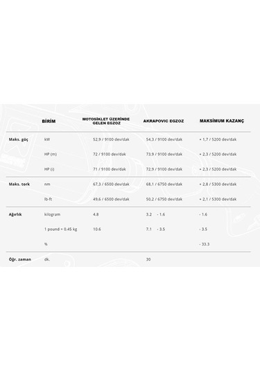 Yamaha Tenere 700 Akrapovıc Egzos 19-24 Uyumlu