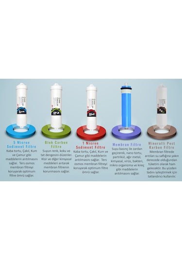 Aura Cebilon Su Arıtma Cihazı Uyumlu Kapalı Kasa  5 Aşamalı