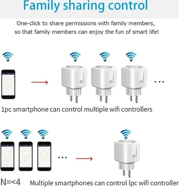 Fastbuy 16a Akıllı Priz Wifi Fiş Akıllı Güç İzleme Çıkışı Ac110-240v 1 Adet 1 Adet