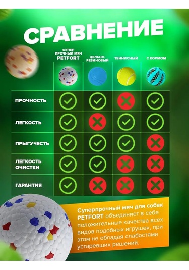 Petfort Köpekler İçin Çiğneme Oyuncağı, Süper Dayanıklı Top 168388457