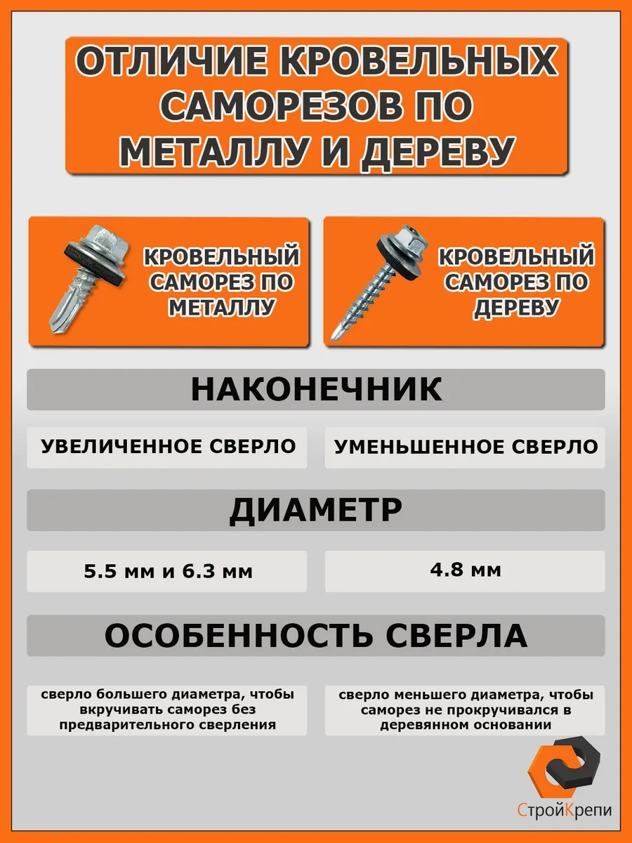 Strojkrepi Çatı Vidası 4,8x29 Ral 7024 267502509 Diğer