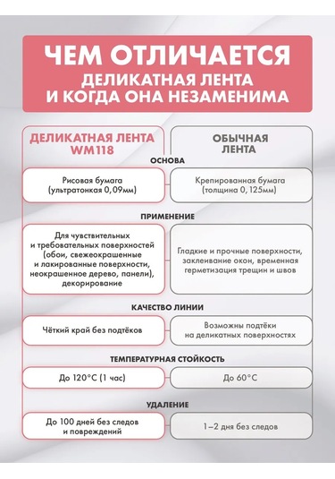 Vıntanet Nazik Yüzeyler İçin Boyama Bandı Washi 19mm X 50m 381220269