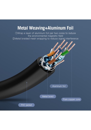 Xiyyadms Vention Cat7 Sstp 10gbps Hızlı Ethernet Kablosu, Çift Ekranlı Saf Bakır, Rj45 Altın Kaplama, Ofis/apartman Ağ İçin, Siyah, 1m