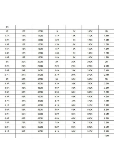 0603 Smd Direnç Seti / Kitabı / Defteri 170 Çeşit 4250 Adet %1