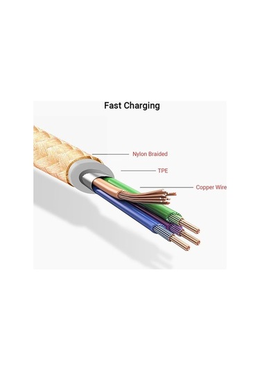 Willowhaven Üçlü Bağlantı Lightning/type-c/micro Usb Şarj Kablosu, 2a Hızlı Şarj, Altın Renk, Metal Naylon Dokuma