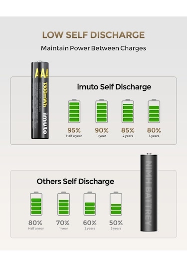 Imuto 1300 Mwh Aaa Lityum Şarjlı Pil Seti 8 Li + 8 Yuvalı Şarj Ünitesi
