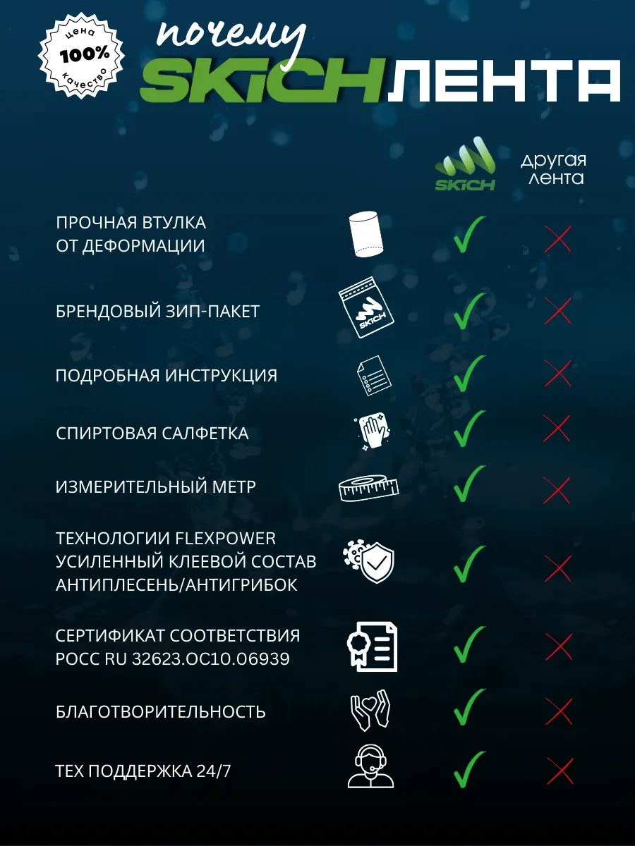 Bıg Home Banyo Süpürgelik İçin Kendinden Yapışkanlı Kenar Bandı 302551315 Siyah