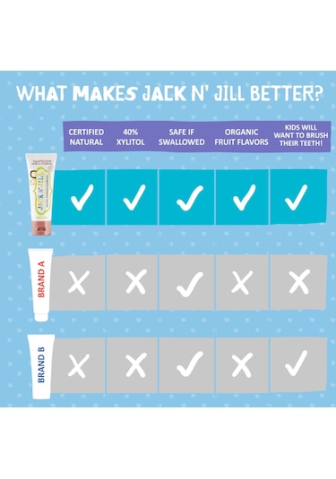 Jack N' Jill Ahududu Doğal Diş Macunu 2 x 50 G