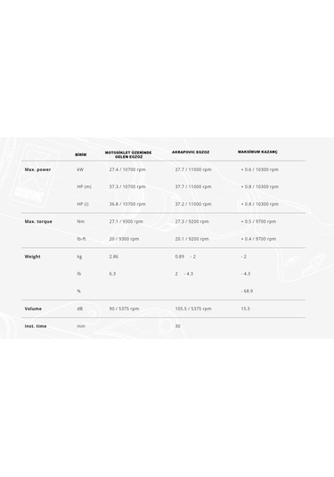 Yamaha R25 - Mt 25 Akrapovıc Performans Egzoz S-y3so6-ıvoss Slıp