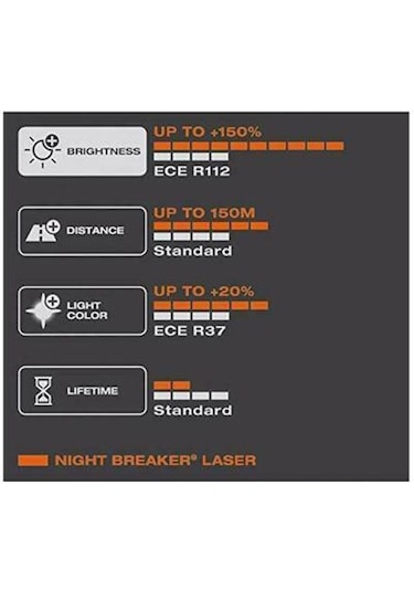Osram Night Breaker Laser H7 Ampul Takımı %150 Daha Fazla Işık N11.5366