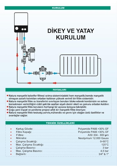 Natura Manyetik Filtre Pro 3/4''