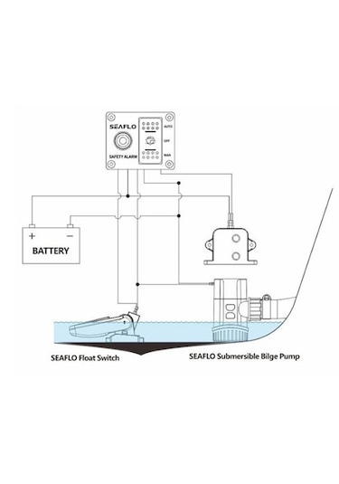 Sintine Pompası Kontrol Paneli. Alarmlı. Seaflo. 12V