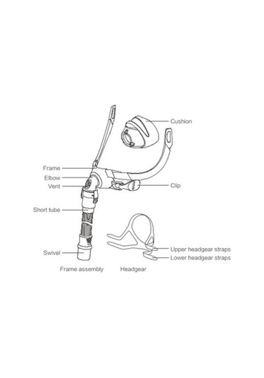 Yuwell Nazal Burun Minimal Temas Cpap & Bpap Maskesi