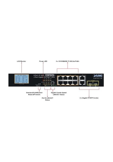 Planet Pl Fgsd 1022Vhp Masaüstü Tip Switch