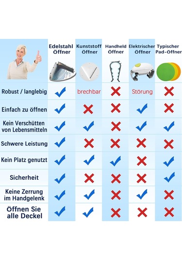 Suofeng Paslanmaz Çelik Alttan Kurulu Açıcı - Kavanoz Ve Şişe Kapaklarını Kolay Açar Gümüş