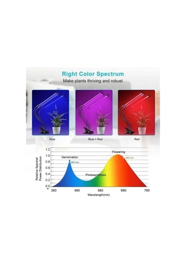 Suofeng 9w Led Bitki Büyüme Lambası, Zamanlayıcı Fonksiyonu, Mavi-kırmızı-pembe Işık, Klemeli Tutucu, Küçük Kontrolcü