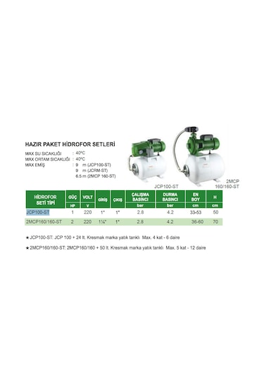 Atlantis Jcp100-st 1.hp 220v 24 Lt Genleşme Tanklı Paket Hidrofor