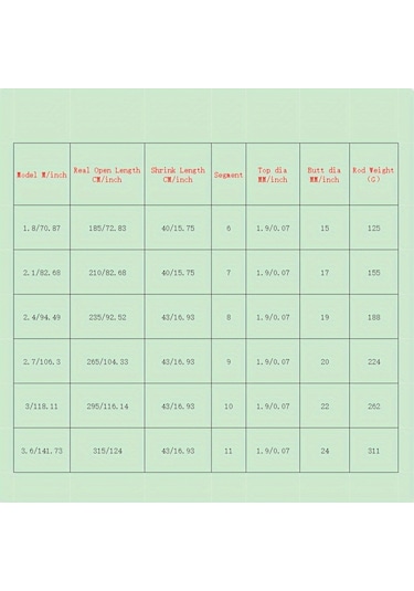 1 Adet Premium %99 Karbon Fiber Teleskopik Olta 3m