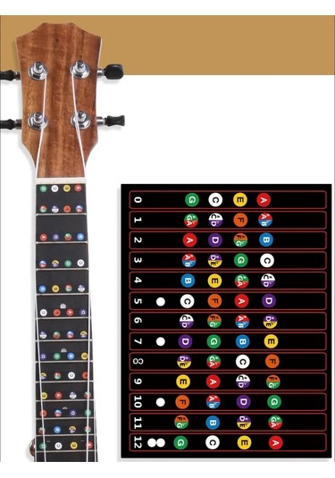 Tevdı Ukulele Boğazı İçin Yeni Başlayanlar İçin Eğitici Etiketler 104535490