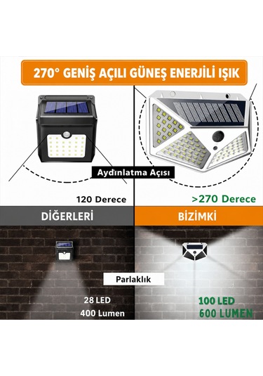 Solar Hareket Sensörlü Dış Mekan Bahçe Lambası 9 Adet