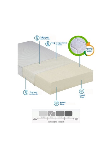 Sitehome Tek Kişilik 90x180x15 Sünger Yaysız Bambu Kumaş Yatak