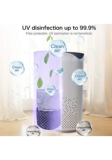 Sones Taşınabilir Uv Sterilizasyon Anyon Hava Temizleyici Araba Ev Hava Nemlendirici Beyaz