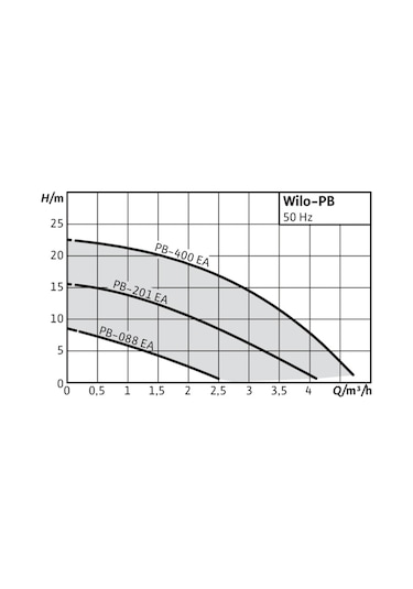 Wilo Pb-201Ea 0.25Hp 220V Güneş Enerjisi Basınç Arttırıcı Pompa