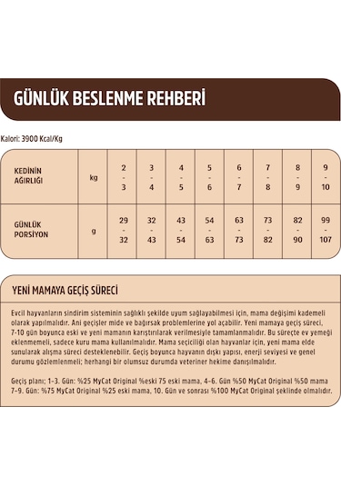 Mycat Az Tahıllı Kuzu Etli Yetişkin Kedi Maması 2 KG