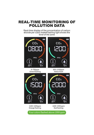 Fortunelane Co2, Sicaklık, Nem, Tvoc Ölçer: Beyaz, Led Ekranlı, 1200mah Pil, Taşınabilir Beyaz
