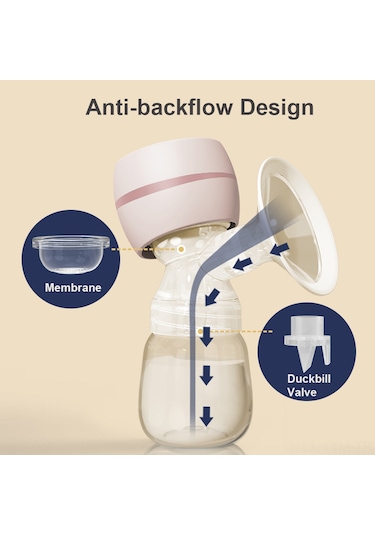 Geeksen Taşınabilir Elektrikli Göğüs Pompası - 2 Mod, 9 Emme Seviyesi, Sessiz Çalışma, 180ml Biberon