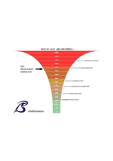 Seger Güçlendirilmiş Mega Dadat Korna Seti 65H N11.866