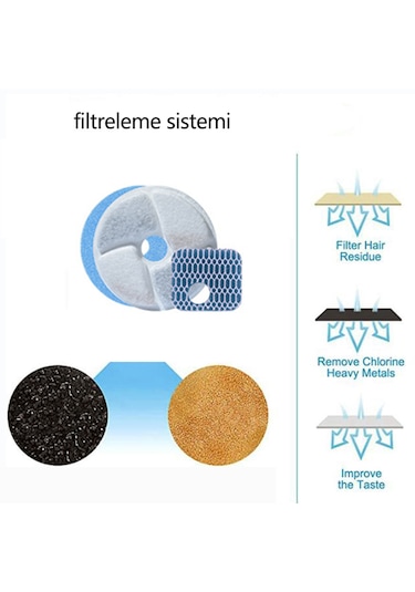 Ecronicword Paslanmaz Çelik Kedi İçme Çeşmesi Evcil Köpek 2200 ML