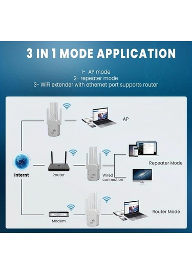 Xuweiwei Beyaz Eu Wifi Extender Wifi Sinyal Yukseltici Wıfı6 Uyumlu 6 Antenli 11000 Kare Metre 35 Cihaz