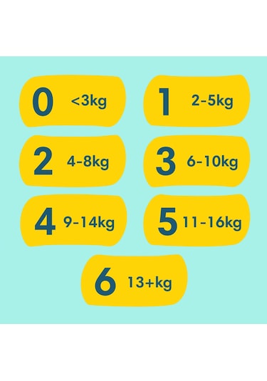 Prima Bebek Bezi Premium Care 4 Numara Aylık Fırsat Paketi 126 Adet