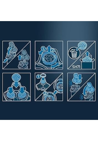 Philips Sh71/50 Tıraş Başlıkları Philips Series 7000 İle Uyumludur