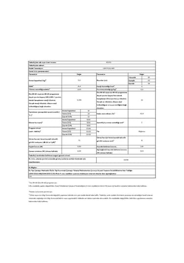 Vestel CMI 97302 WIFI 1000 Devir 9 KG Çamaşır Makinesi