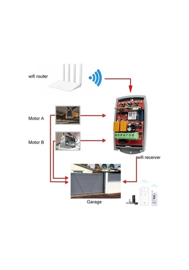 Dünyanın Her Yerinden Cep Telefon İle Garaj Kapısını Açıp Kapatır