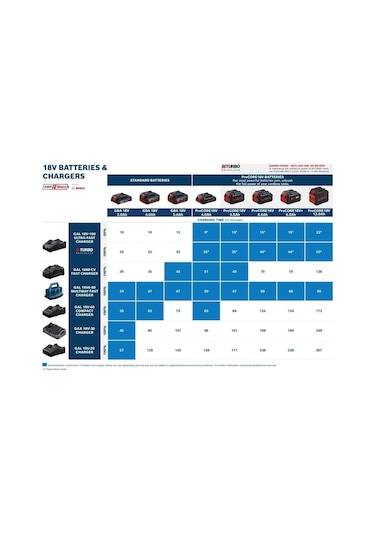 Professional 2 X Procore 18v 8.0 Ah Akü + Gal 18v-160 Şarj Cihazı Başlangıç Kiti - 1600a02t5p