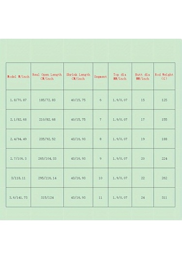 Sandwich 1 Adet Premium %99 Karbon Fiber Teleskopik Olta 3m Yüksek Kaliteli Angajman İçin Uygun 3m