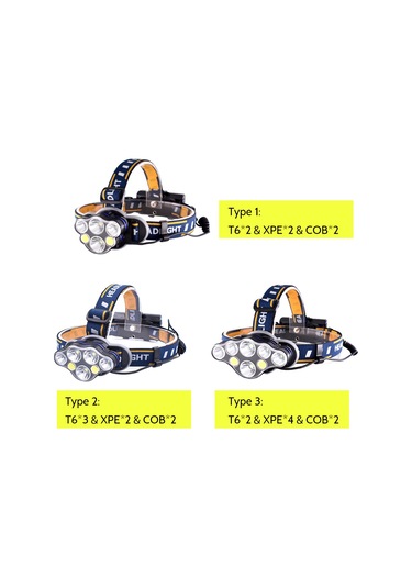 Geeksen Kafa Feneri K10-8: 8 Aydınlatma Modu, 1500lm Parlaklık, Ipx4 Su Geçirmez Pil Dahil Değil Çok Renkli